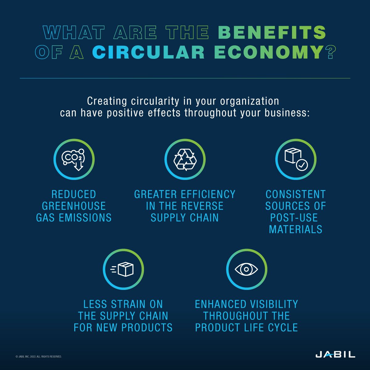benefits-of-a-circular-economy