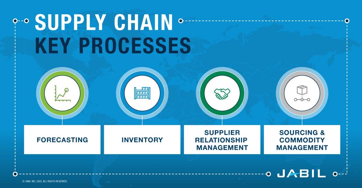 supply-chain-resilience-key-processes-updated (1)