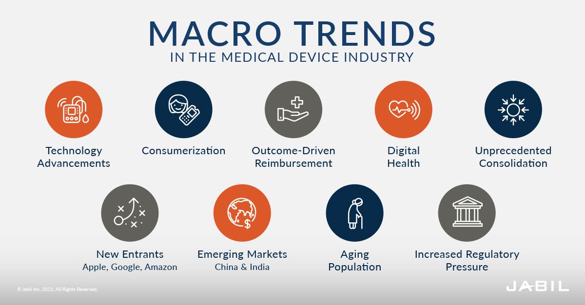 medical-device-industry-macro-trends