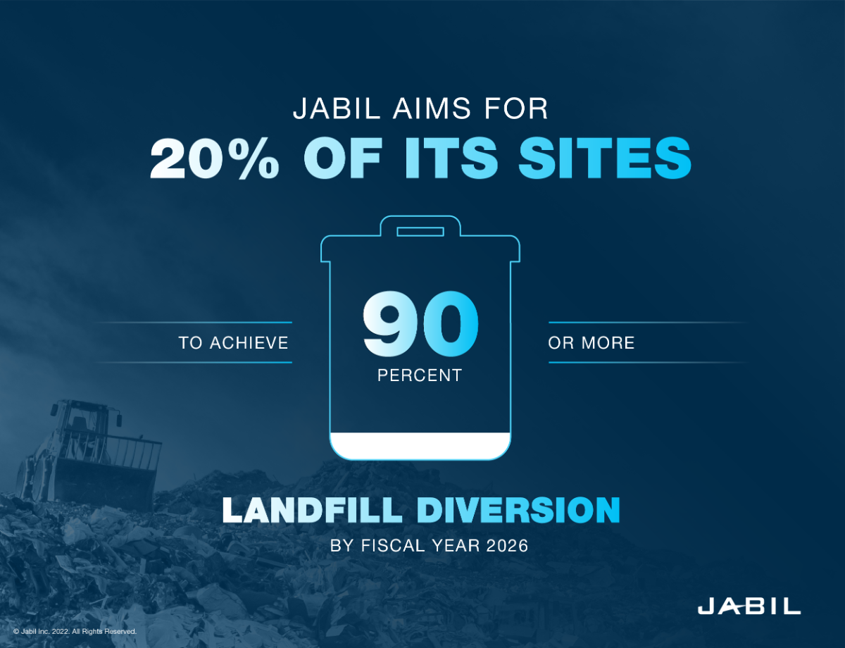 jabil-aims-20-percent-landfill-diversion-updated