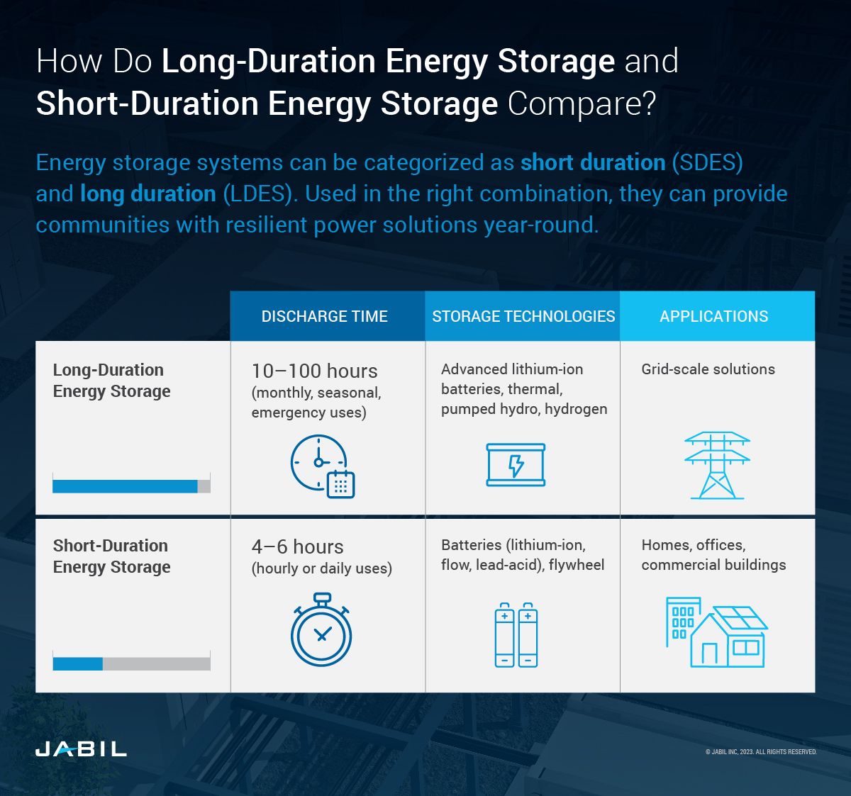 Long_vs_Short Energy_Storage_03.jpg