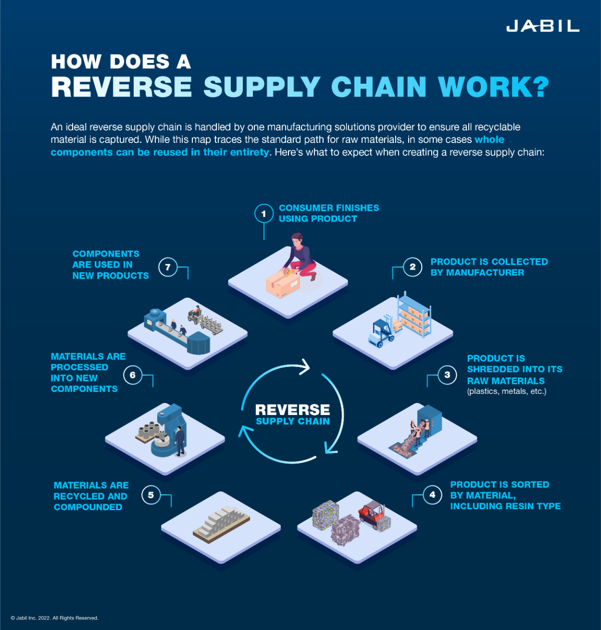 reverse-supply-chain