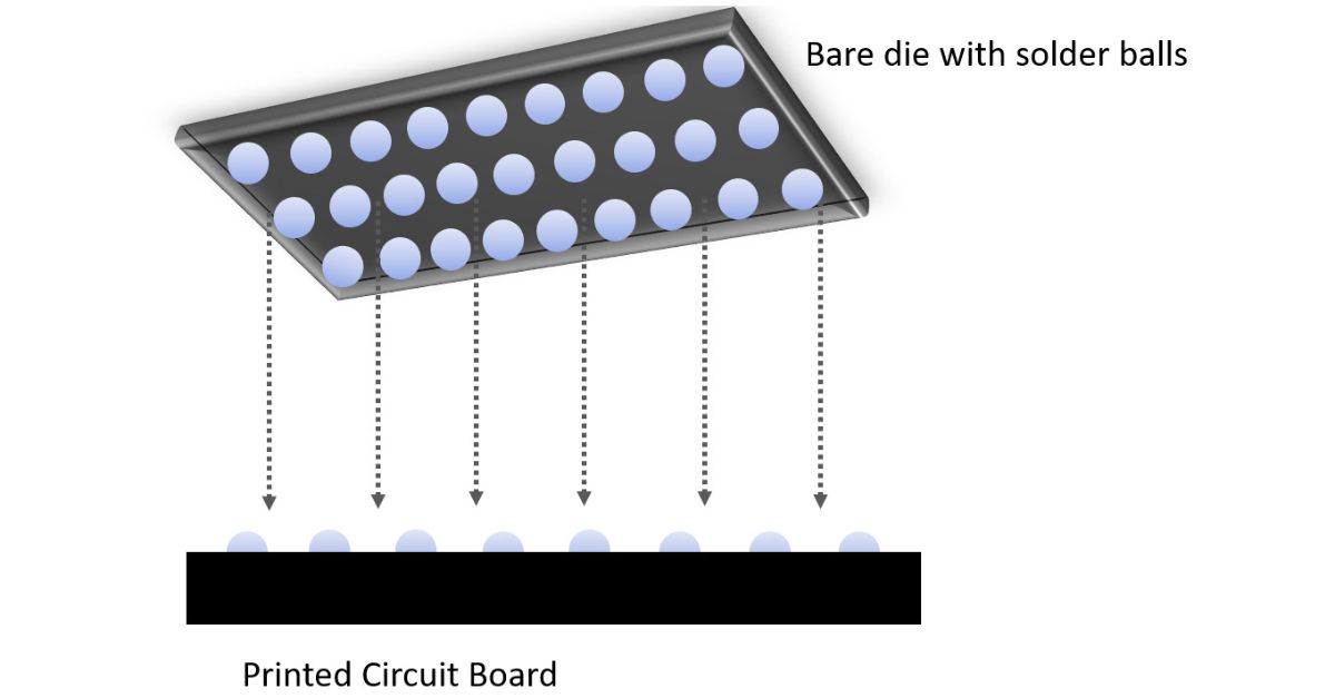 chip-on-board-illustration