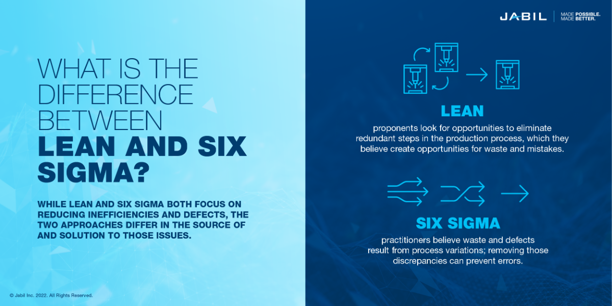 difference-between-lean-six-sigma