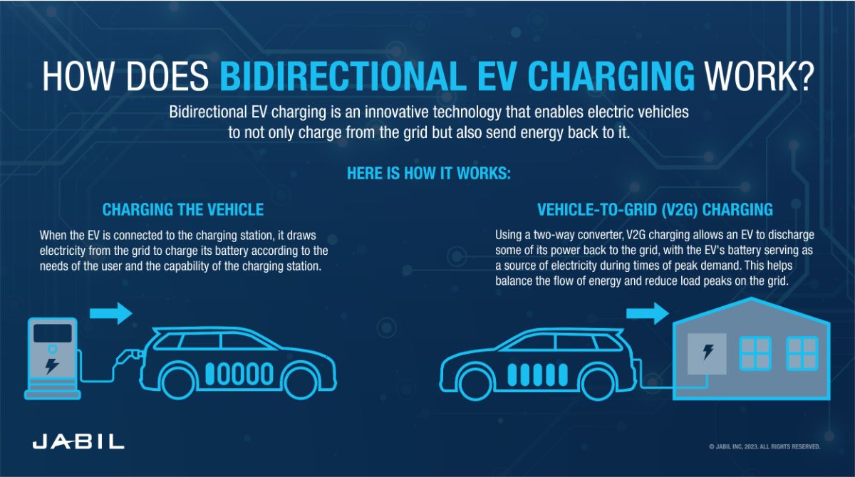 bidirectional-ev-charging