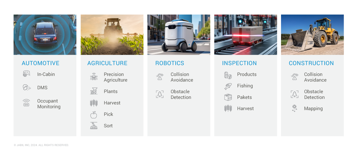 Industry Impact_04 (1).2024-09-16-15-36-49