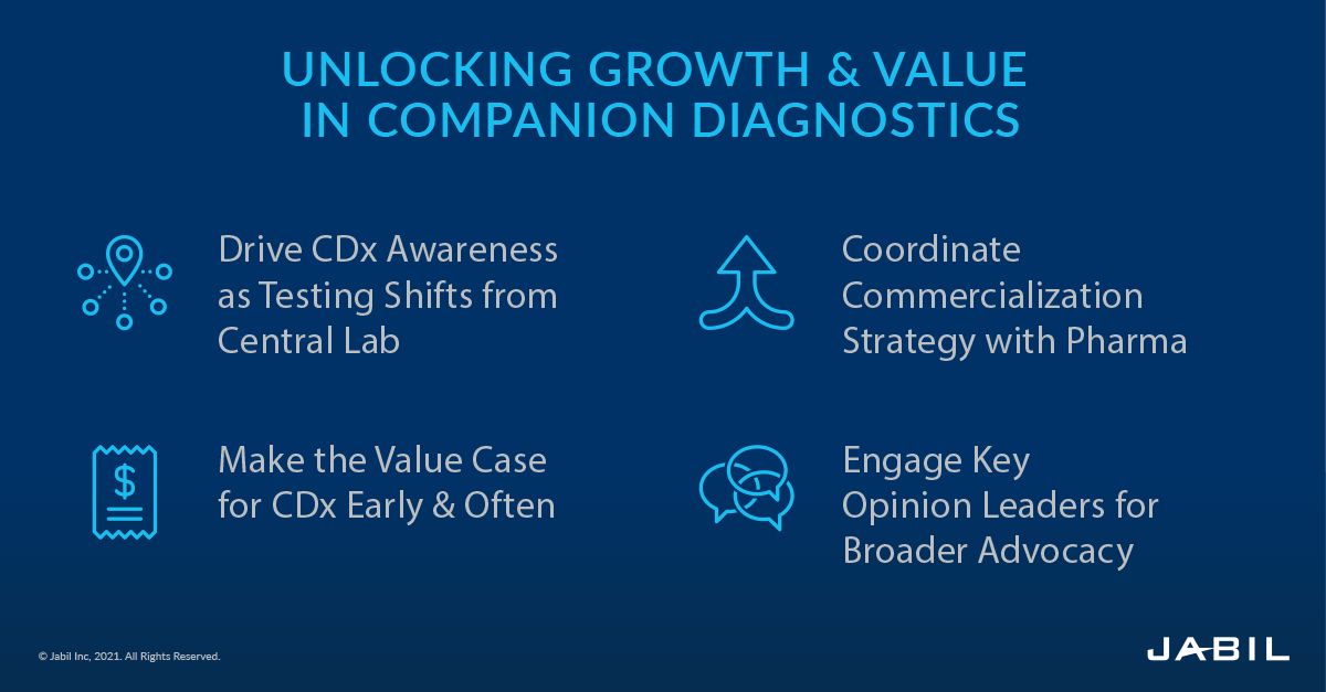 Unlocking-Growth-&amp;-Value-in-Companion-Diagnostics