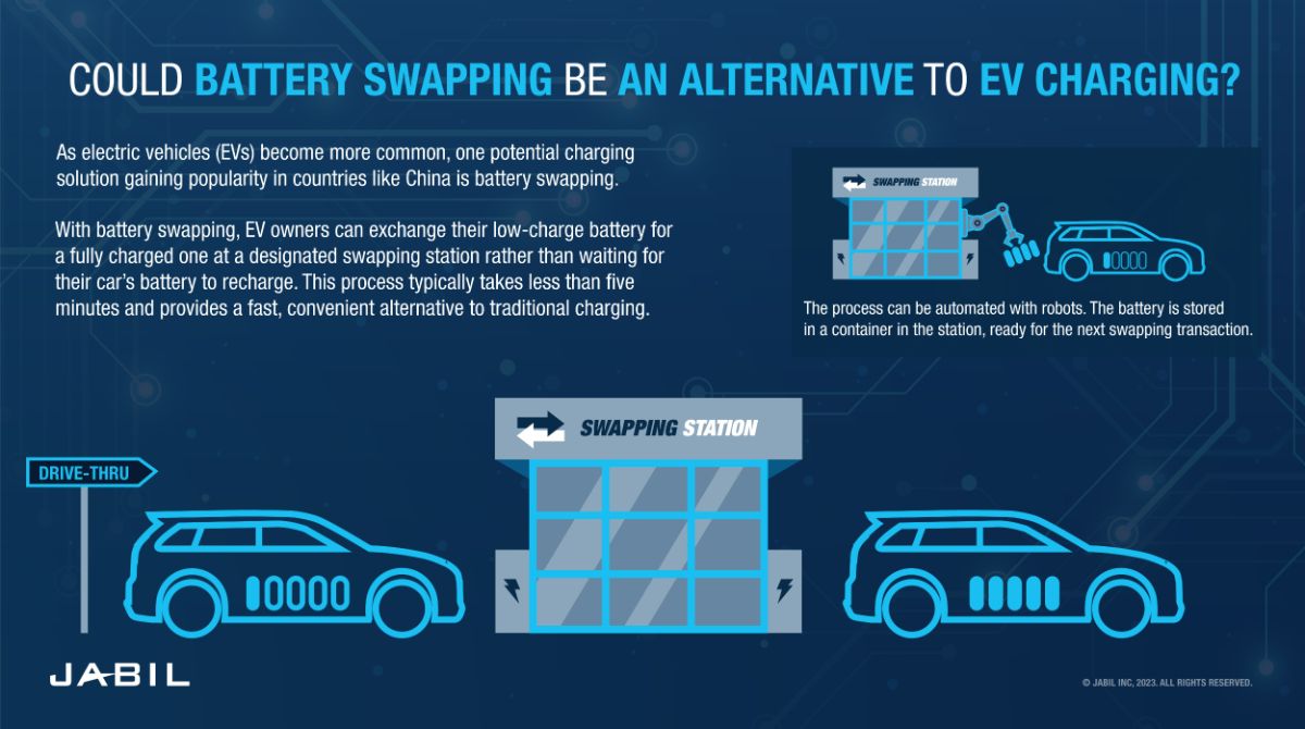battery-swapping-ev-charging-alternative
