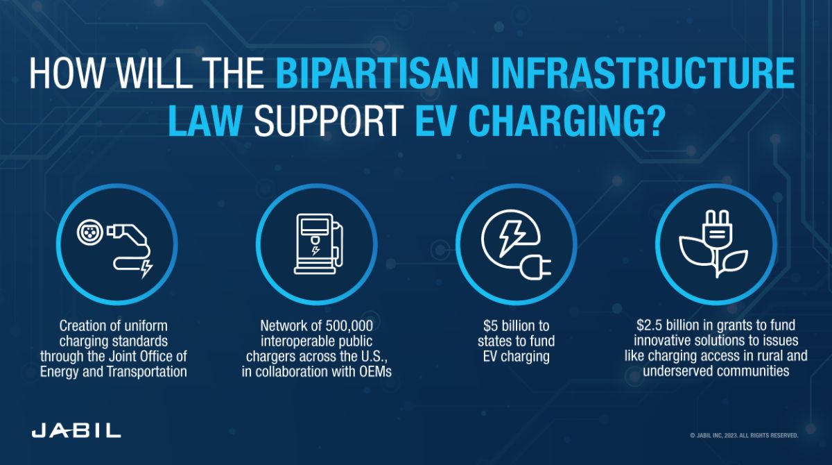 bipartisan-infrastructure-law-support-ev-charging