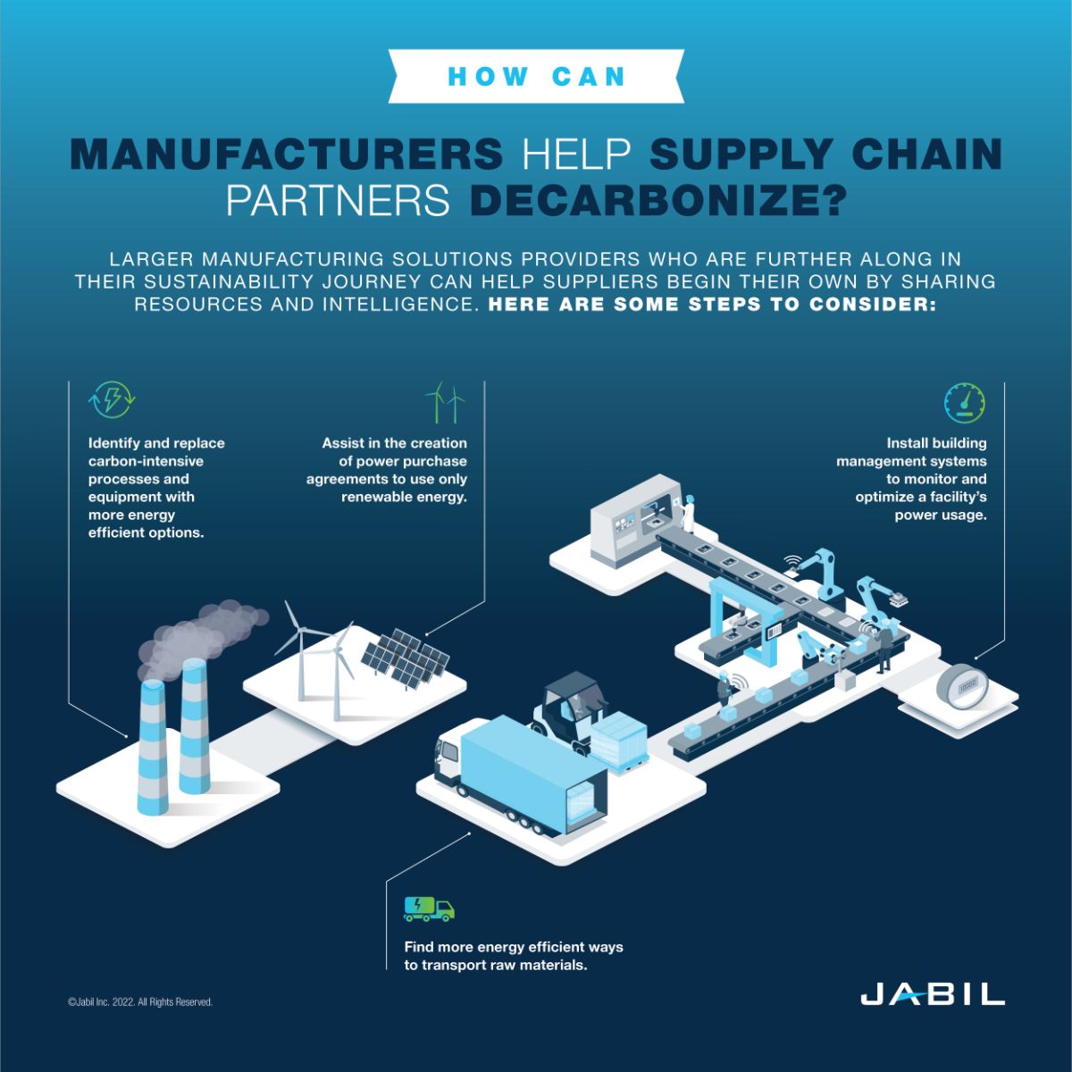6_HOW CAN MANUFACTURERS HELP SUPPLY CHAIN 