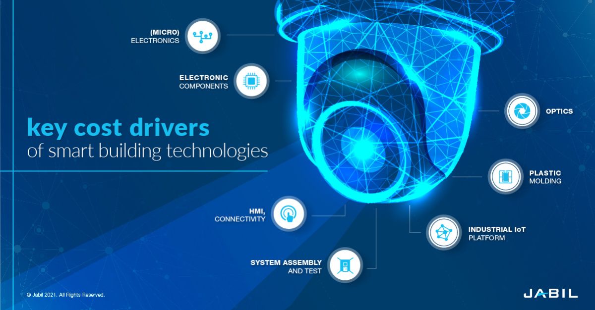 key-cost-drivers-of-smart-building-technologies