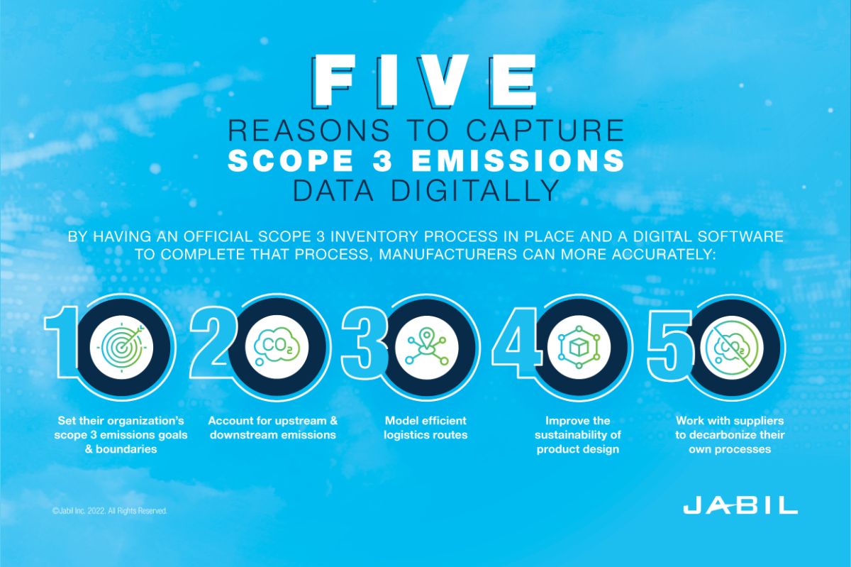 5_REASONS TO CAPTURE SCOPE 3 EMISSIONS DATA DIGITALLY