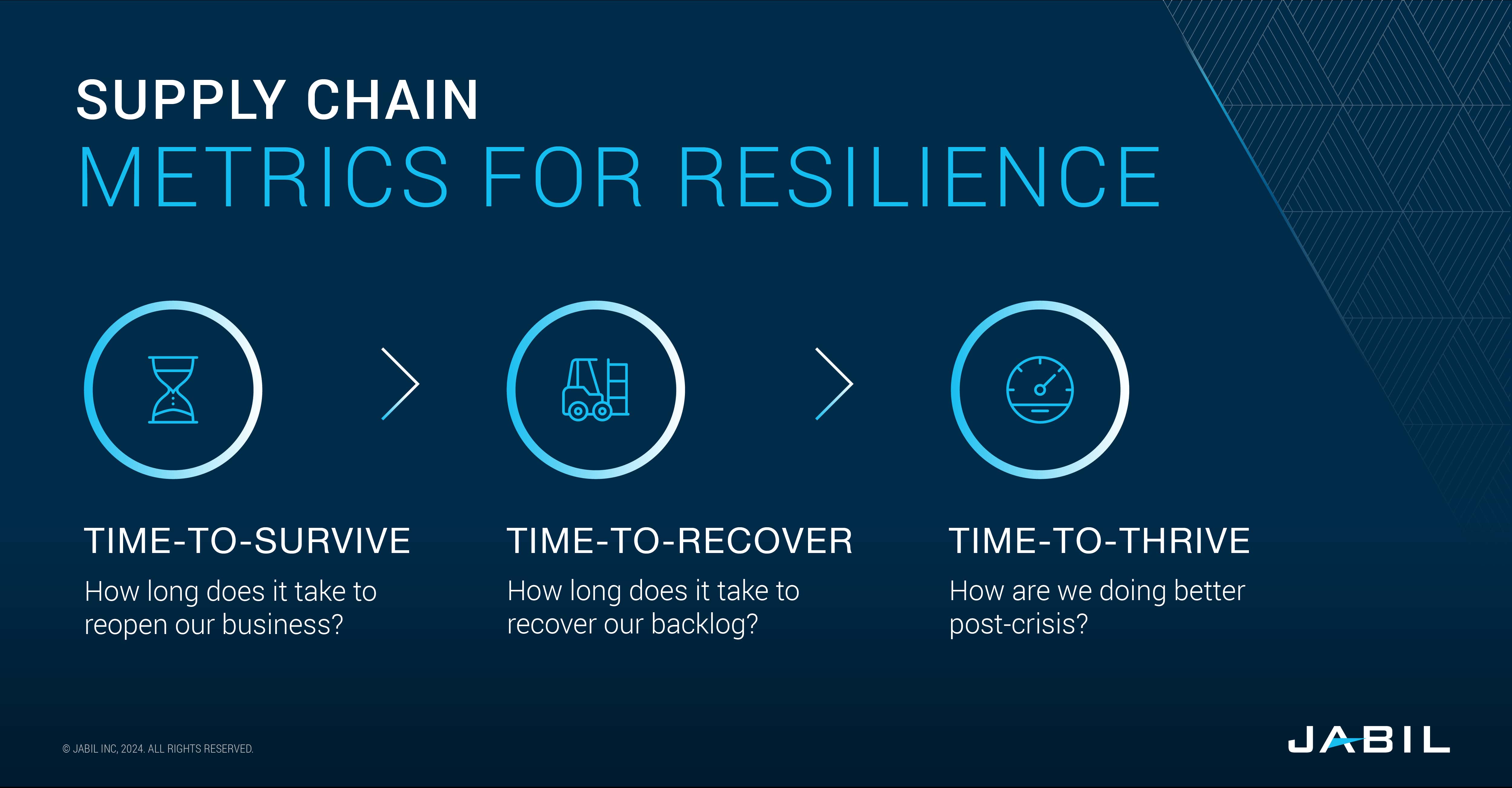 supply-chain-metrics-updated (1)