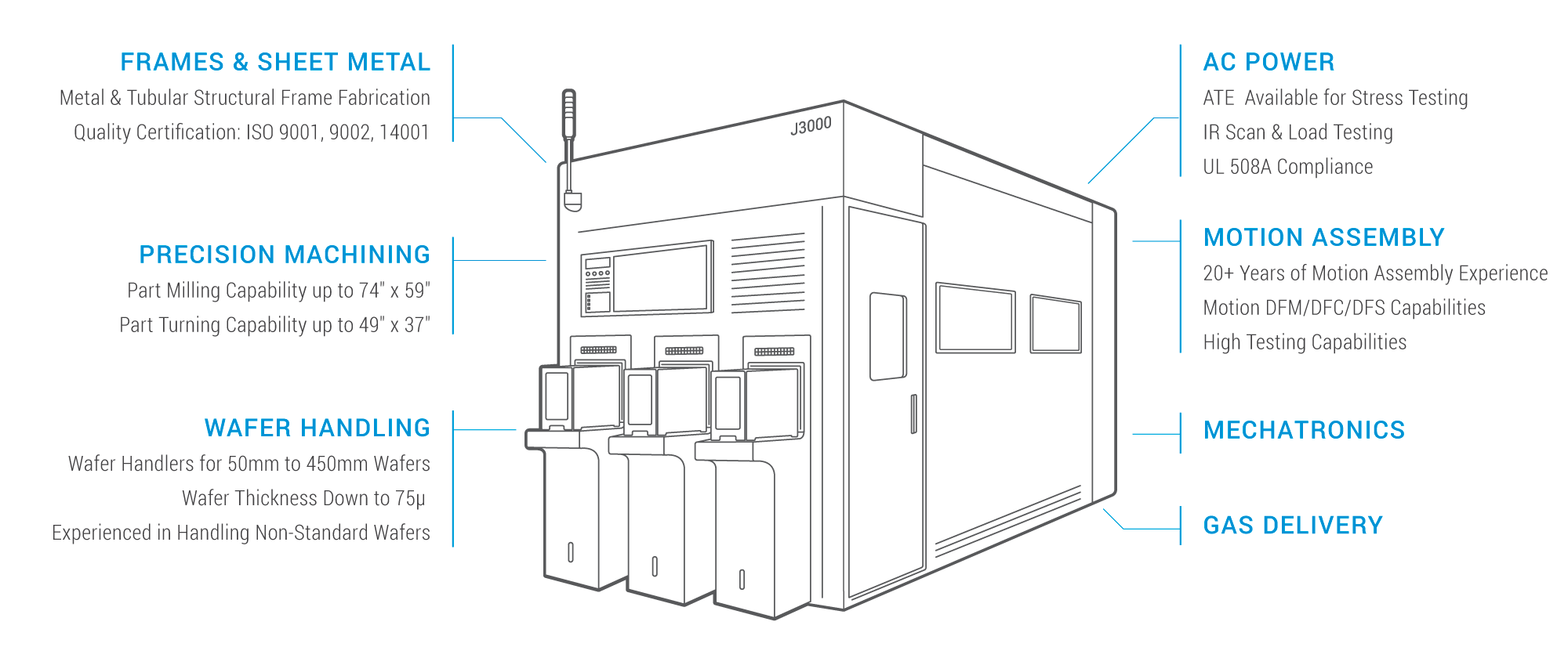 Wafer-Fabrication-Equipment