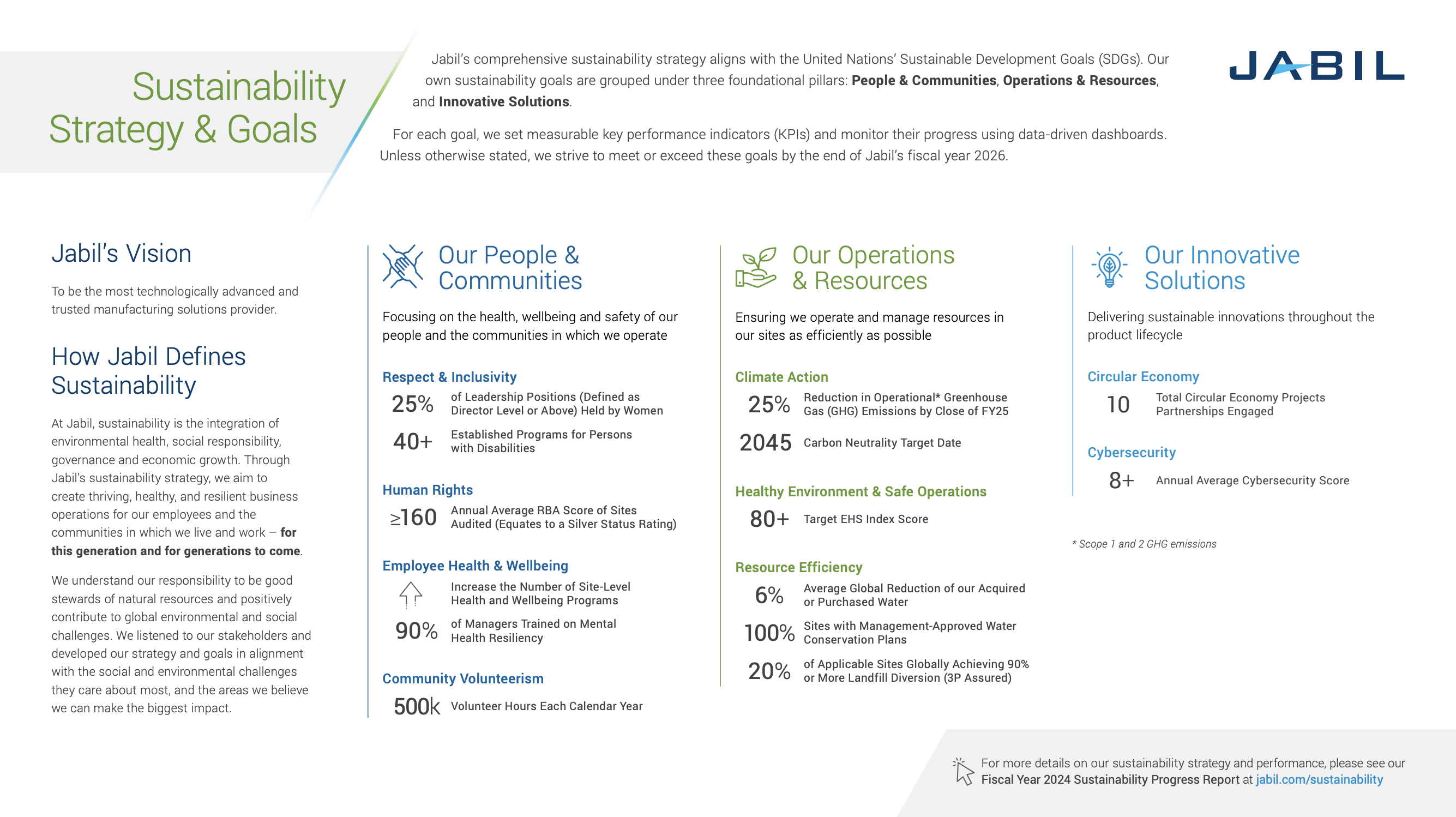 fy24-sustainability-fact-sheet