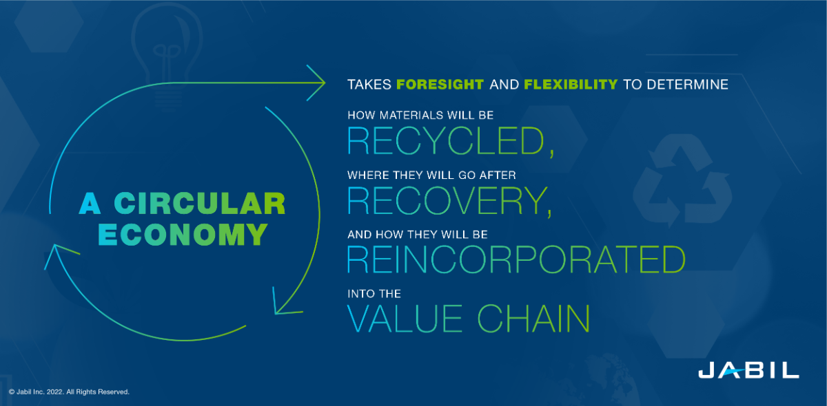 circular_economy_requires_foresight_flexibility_to_recycle_recover_reincorporate
