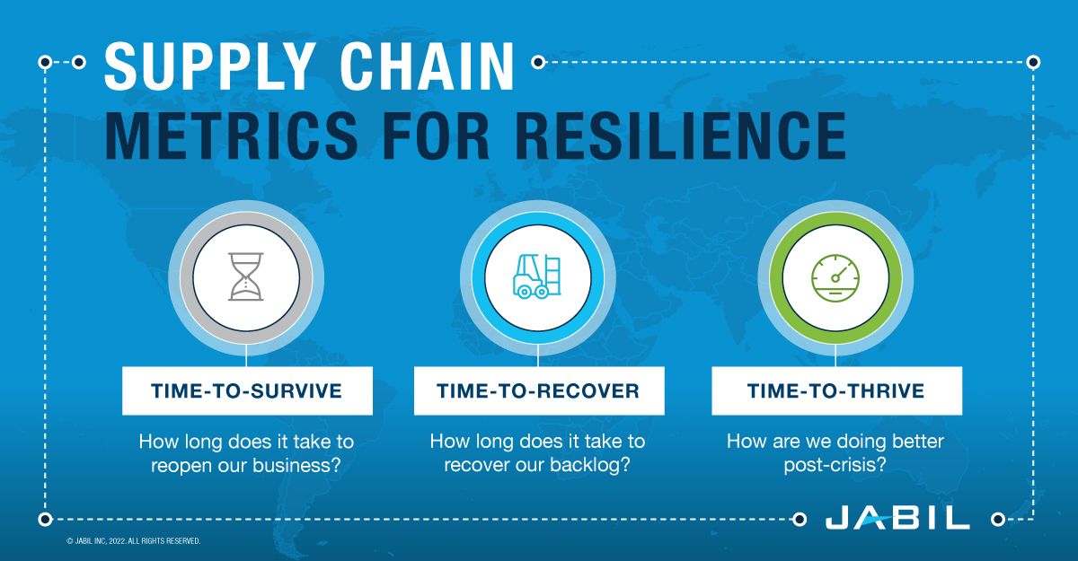 supply-chain-resilience-metrics-updated
